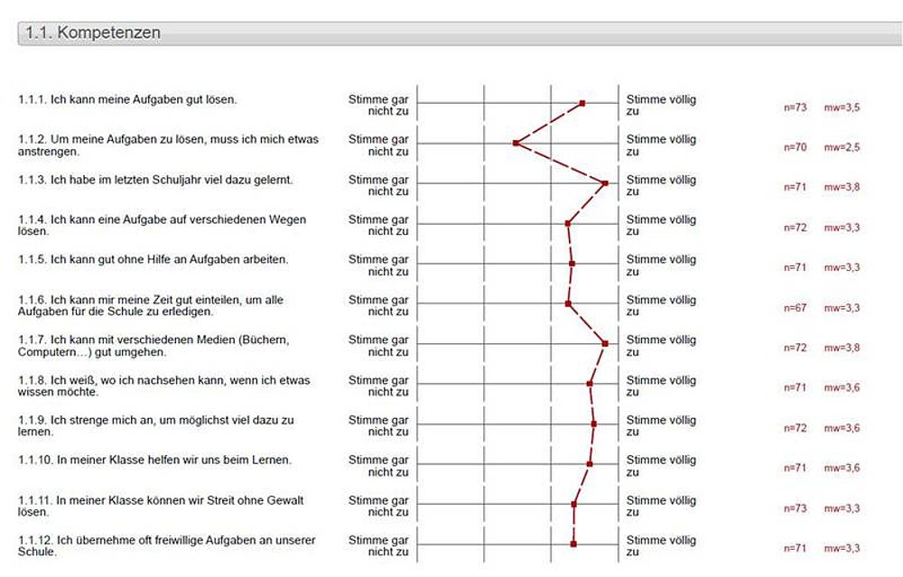 2017_-_FrOSiN_-_Frageboegen_zum_Orientierungsrahmen_Schulqualitaet_in_Niedersachsen