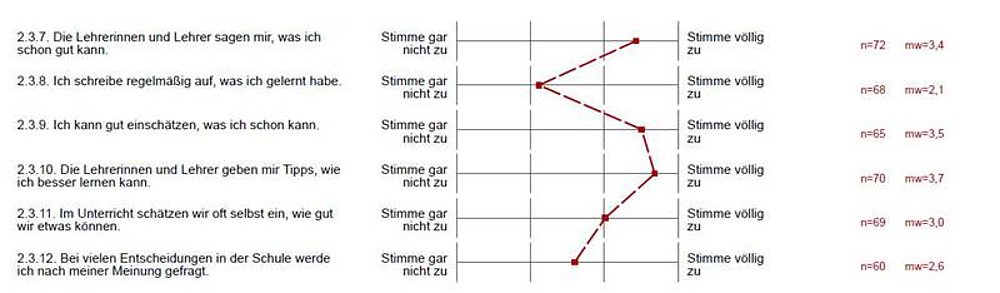 2017_-_FrOSiN_-_Frageboegen_zum_Orientierungsrahmen_Schulqualitaet_in_Niedersachsen3