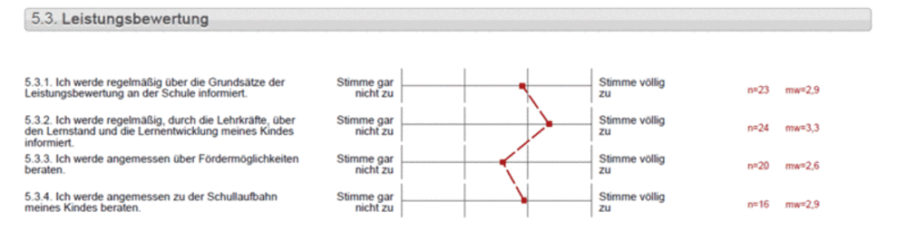 eltern5