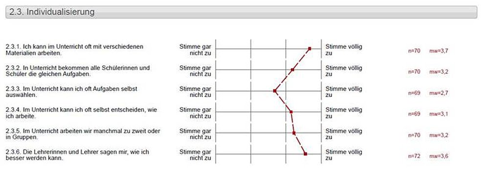 2017_-_FrOSiN_-_Frageboegen_zum_Orientierungsrahmen_Schulquealitaet_in_Niedersachsen4